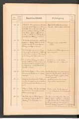 k.k. naturhistorisches Hofmuseum, Protokollbuch Intendanzakten 1888, Seite 30